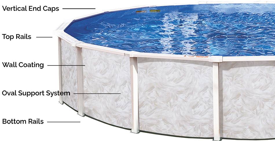 Summerville Steel Frame Doughboy Pools 48" or 52"