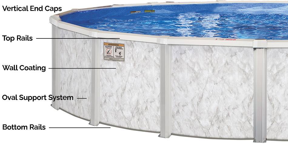 Silver Lake Steel Frame Doughboy Pools 52"