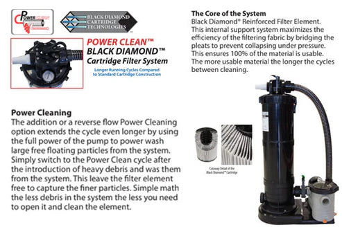 Power Clean 120 SQ FT Cartridge filter system w/ 1.5 hp Dual port Pump