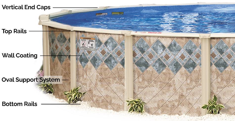 Copper Canyon Steel Frame Doughboy Pools 48" or 52"