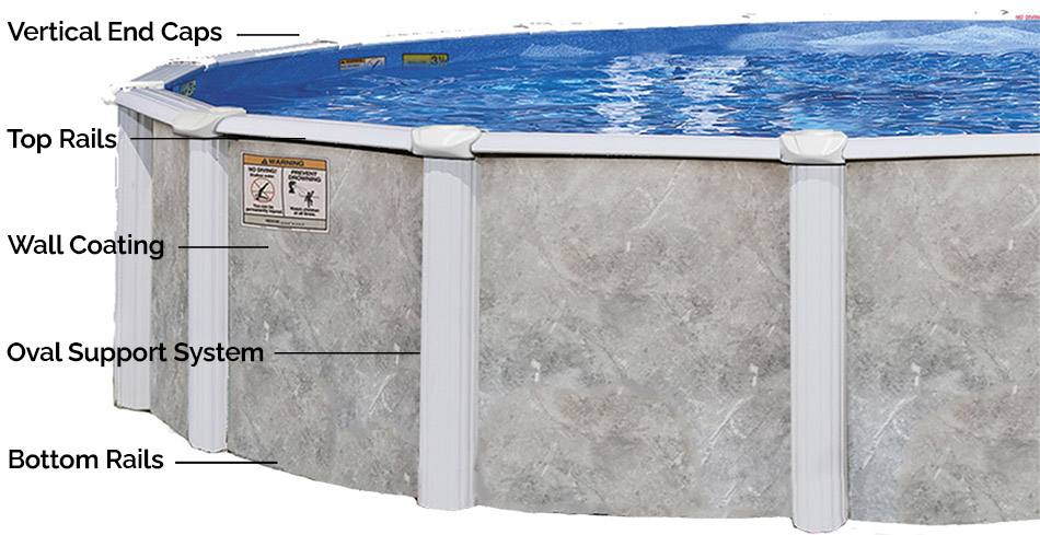 Pearl River Resin Frame Doughboy Pools 52"