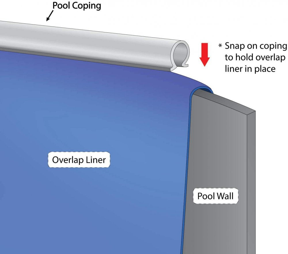 Above Ground Pool Round Style  Coping Strips (6-pack)