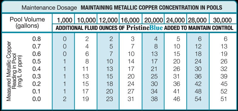 Advanced Blue Test Kit