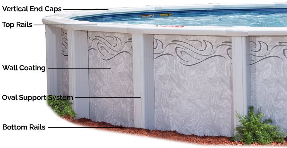 Saratoga Resin Frame Doughboy Pools 52"