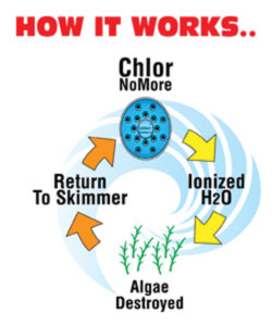 Chlor No More Ionization Skimmer System
