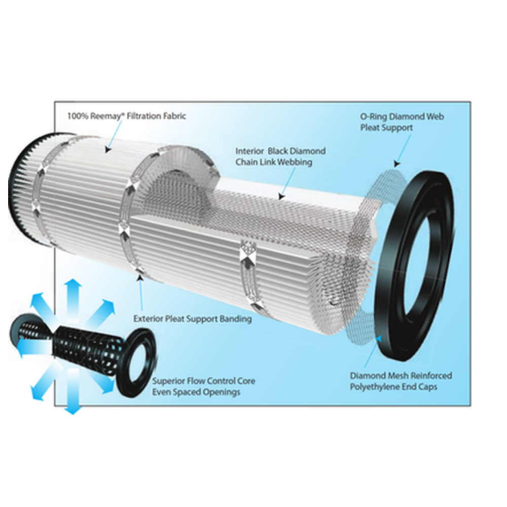 525 Sq. Ft. Black Diamond Pressure Cartridge Filter with 1.5 HP Variable Speed Pump