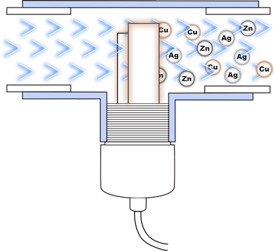 Clear Blue Ionizer System